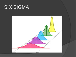 SIX SIGMA
 