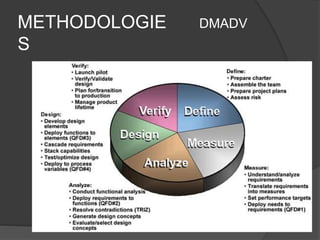 METHODOLOGIE
S
DMADV
 