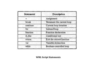 WML Script Statements
 