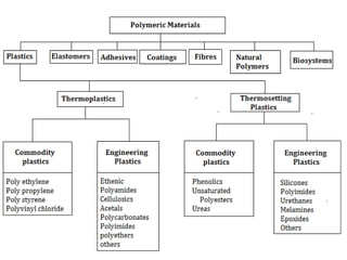 NON-METALLIC MATERIALS | PPTX