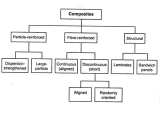 NON-METALLIC MATERIALS | PPTX
