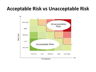 Unacceptable Risk Examples engineer's are responsible for safety | PPT