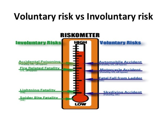 assigned risk vs voluntary