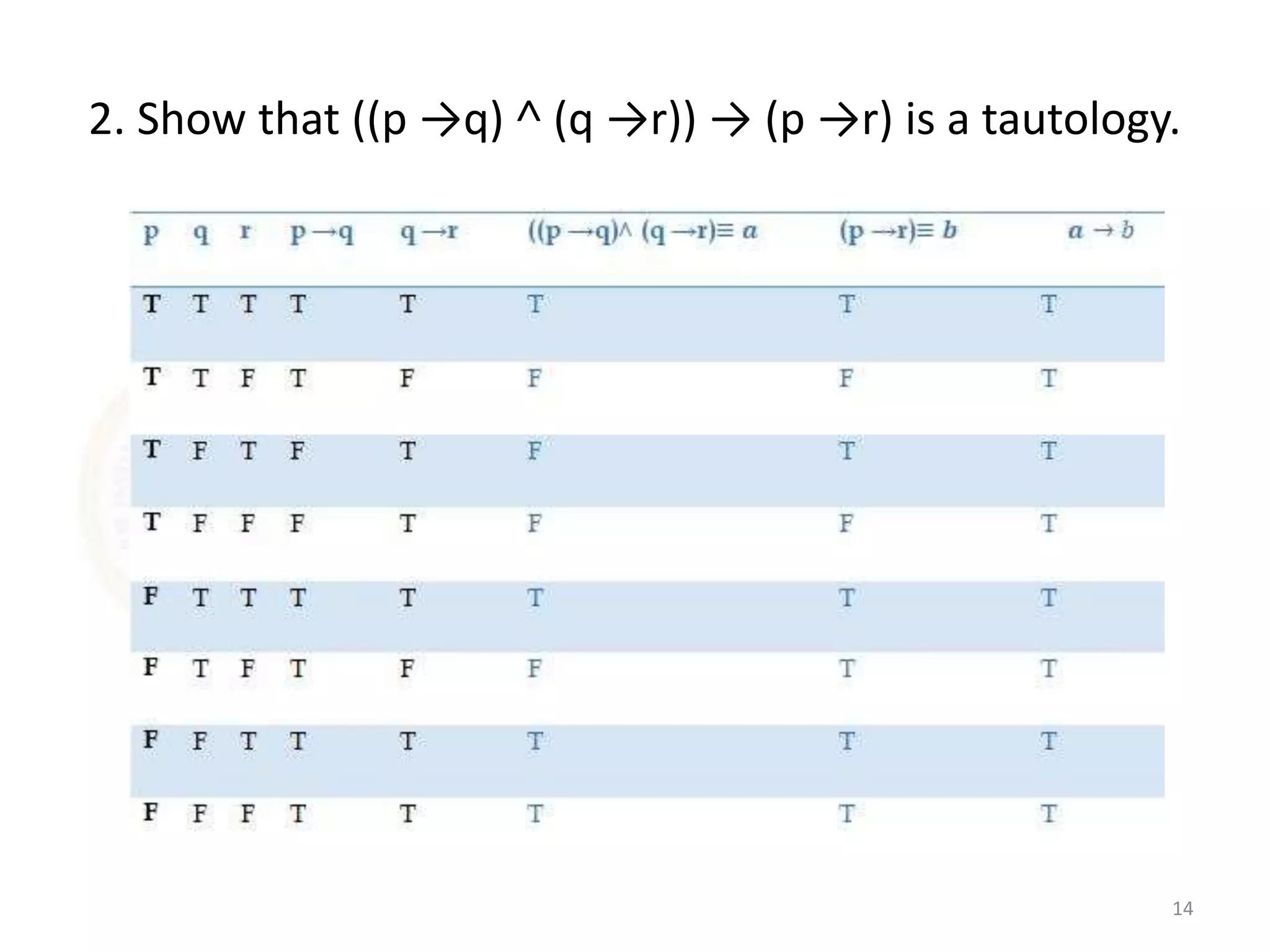2. Show that ((p →q) ˄ (q →r)) → (p →r) is a tautology.
14
 