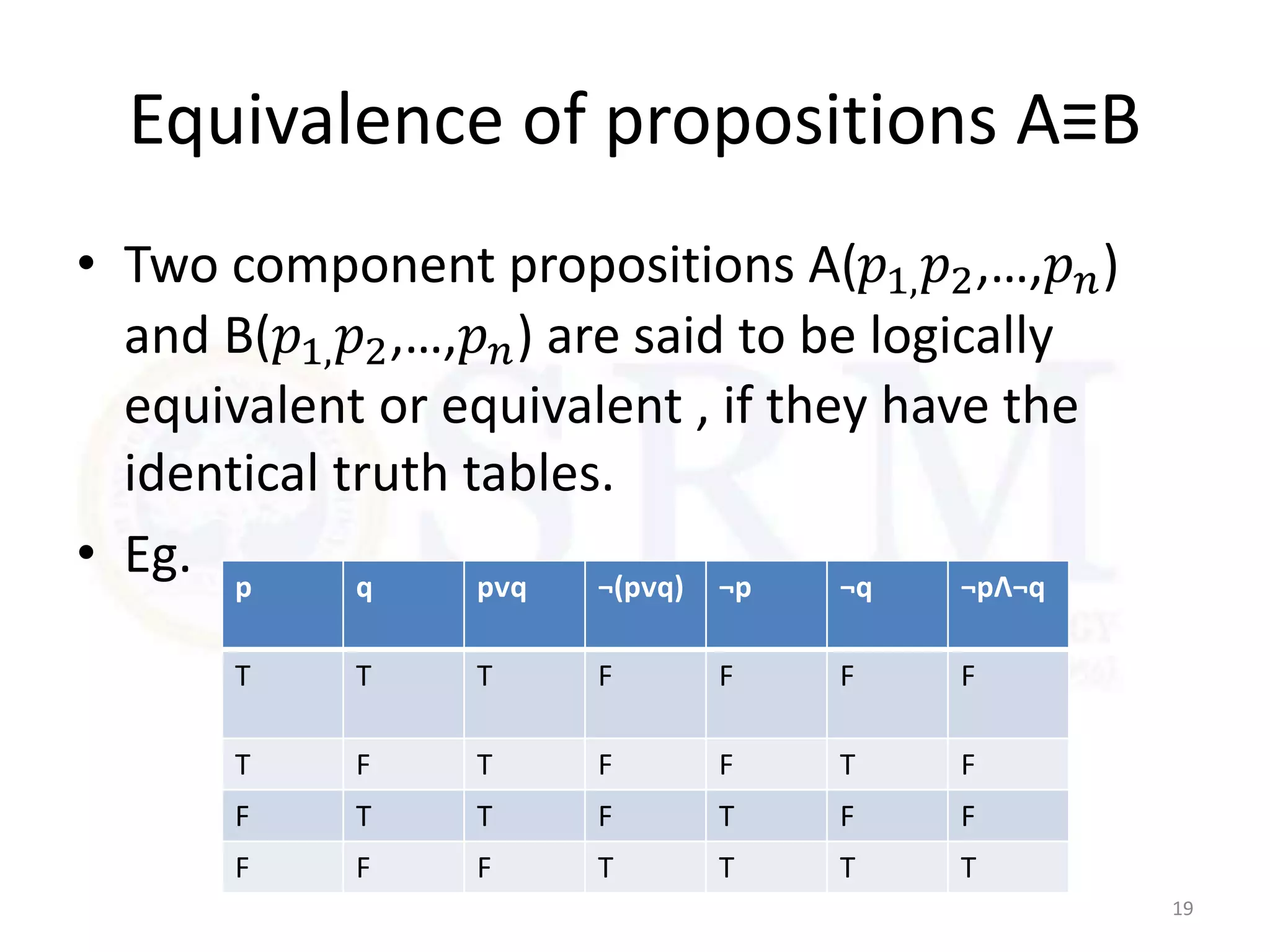 Equivalence of propositions A≡B
• Two component propositions A(𝑝1,𝑝2,…,𝑝𝑛)
and B(𝑝1,𝑝2,…,𝑝𝑛) are said to be logically
equivalent or equivalent , if they have the
identical truth tables.
• Eg.
19
p q pᴠq ¬(pᴠq) ¬p ¬q ¬pɅ¬q
T T T F F F F
T F T F F T F
F T T F T F F
F F F T T T T
 