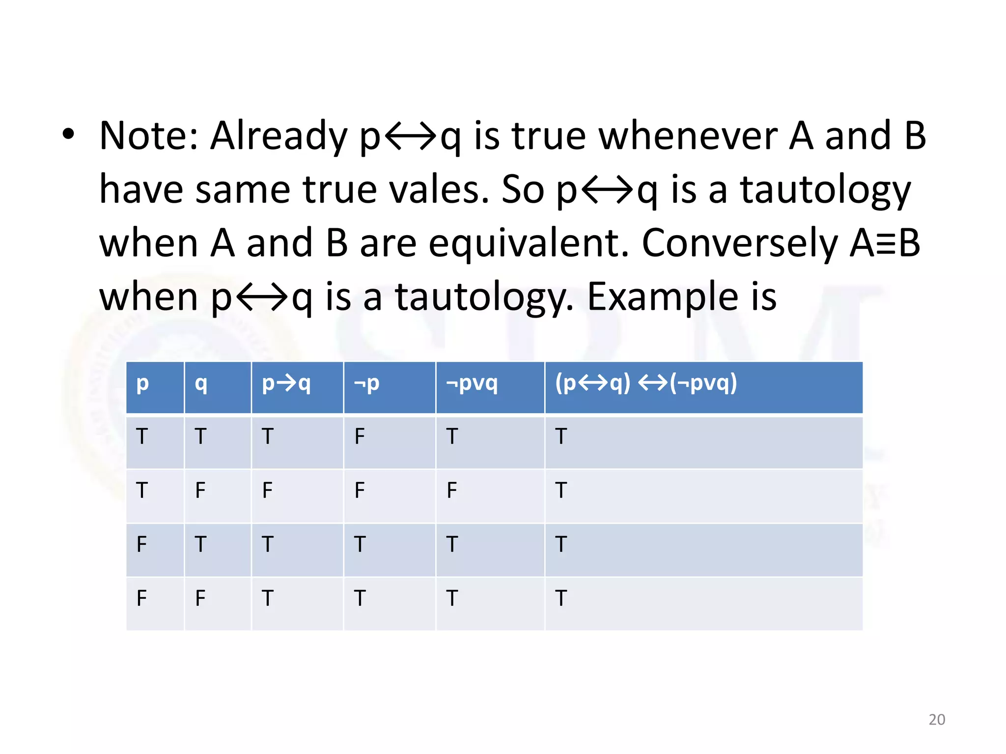 • Note: Already p↔q is true whenever A and B
have same true vales. So p↔q is a tautology
when A and B are equivalent. Conversely A≡B
when p↔q is a tautology. Example is
20
p q p→q ¬p ¬pᴠq (p↔q) ↔(¬pᴠq)
T T T F T T
T F F F F T
F T T T T T
F F T T T T
 