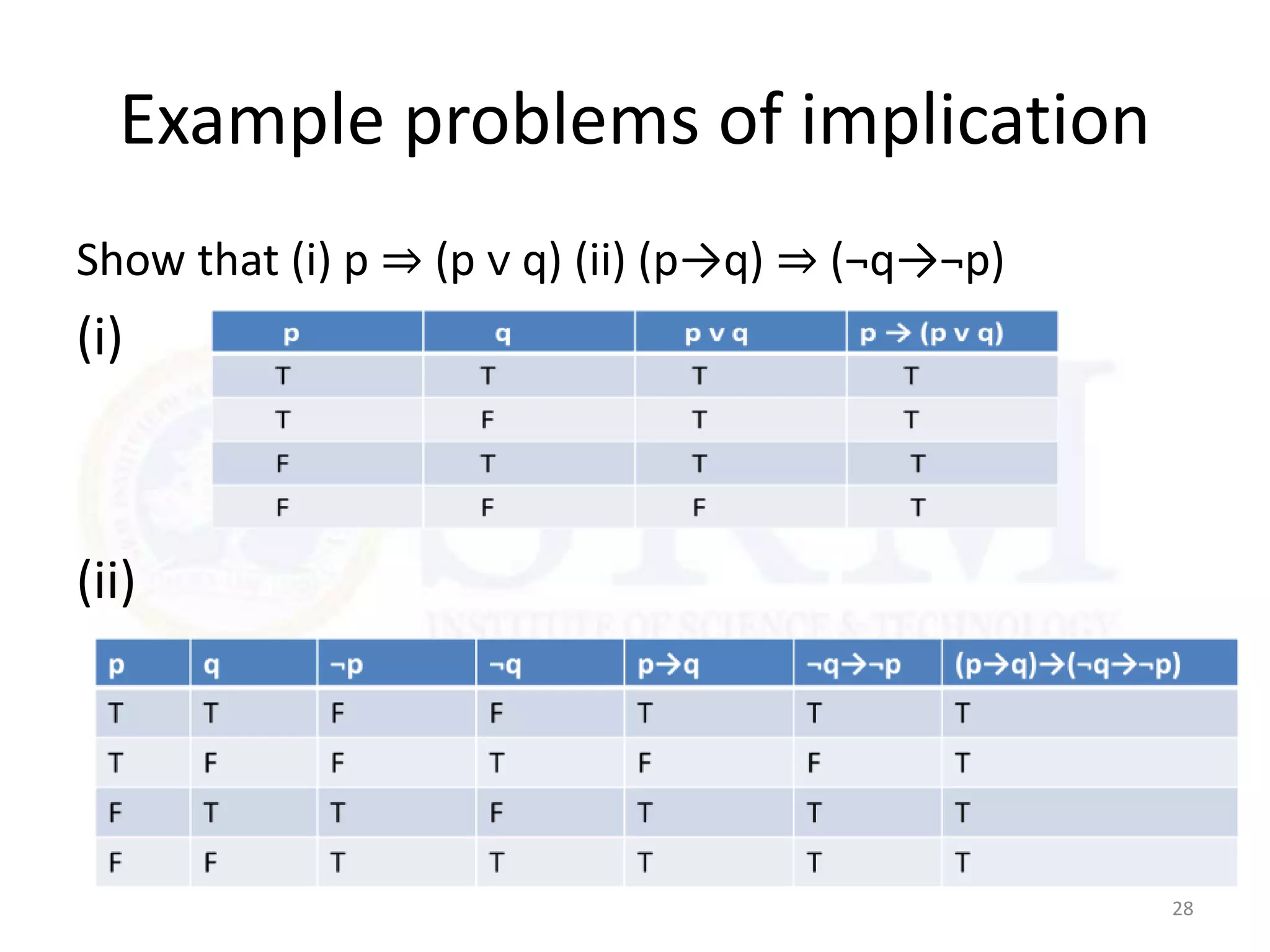 Example problems of implication
Show that (i) p ⇒ (p ᴠ q) (ii) (p→q) ⇒ (¬q→¬p)
(i)
(ii)
28
 