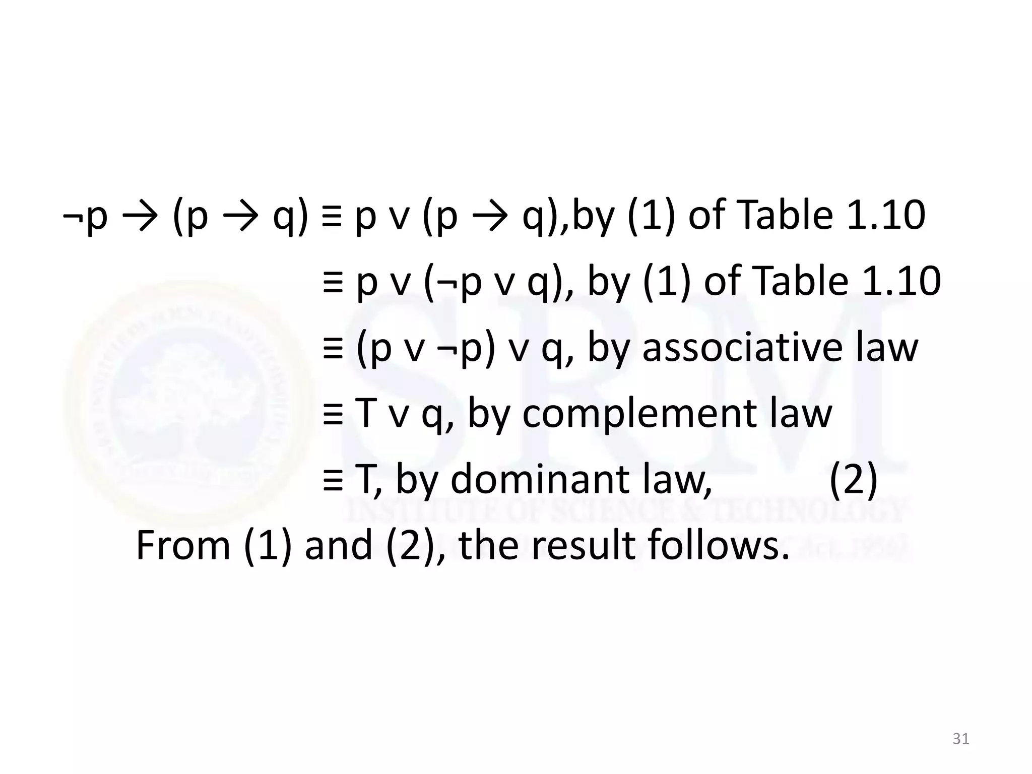 ¬p → (p → q) ≡ p ᴠ (p → q),by (1) of Table 1.10
≡ p ᴠ (¬p ᴠ q), by (1) of Table 1.10
≡ (p ᴠ ¬p) ᴠ q, by associative law
≡ T ᴠ q, by complement law
≡ T, by dominant law, (2)
From (1) and (2), the result follows.
31
 