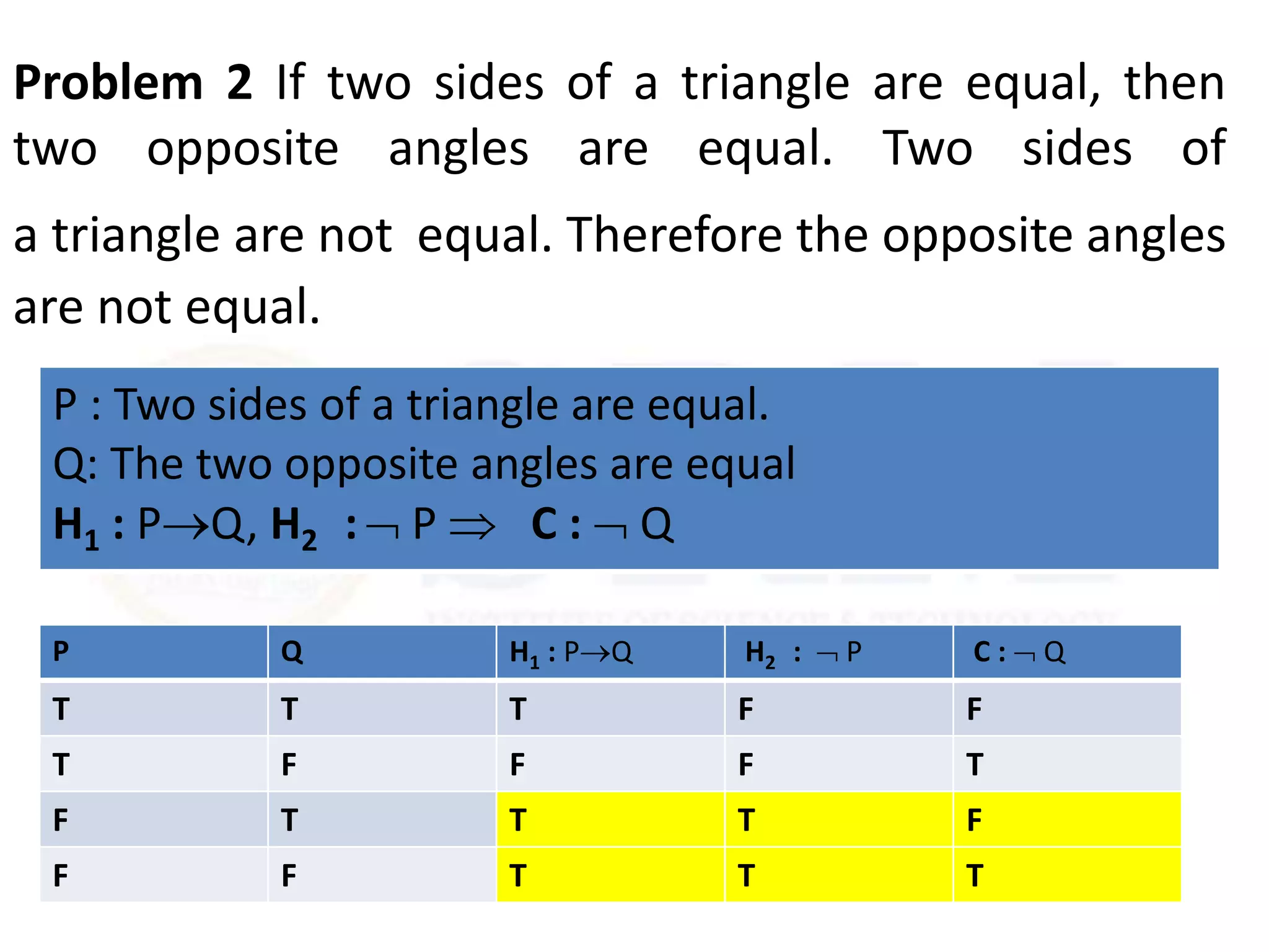 Problem 2 If two sides of a triangle are equal, then
two opposite angles are equal. Two sides of
a triangle are not equal. Therefore the opposite angles
are not equal.
P Q H1 : PQ H2 :  P C :  Q
T T T F F
T F F F T
F T T T F
F F T T T
P : Two sides of a triangle are equal.
Q: The two opposite angles are equal
H1 : PQ, H2 :  P  C :  Q
 