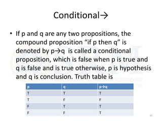 Conditional→
• If p and q are any two propositions, the
compound proposition “if p then q” is
denoted by p→q is called a conditional
proposition, which is false when p is true and
q is false and is true otherwise, p is hypothesis
and q is conclusion. Truth table is
10
p q p→q
T T T
T F F
F T T
F F T
 