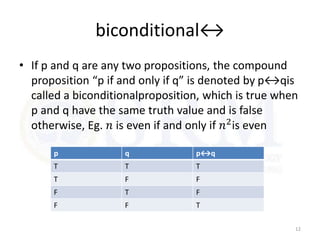biconditional↔
• If p and q are any two propositions, the compound
proposition “p if and only if q” is denoted by p↔qis
called a biconditionalproposition, which is true when
p and q have the same truth value and is false
otherwise, Eg. 𝑛 is even if and only if 𝑛2is even
12
p q p↔q
T T T
T F F
F T F
F F T
 