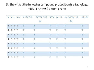 3. Show that the following compound proposition is a tautology.
¬(p∨(q ∧r)) → ((p∨q)˄(p →r))
15
 