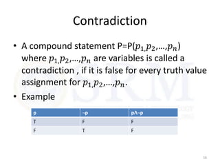 Contradiction
• A compound statement P=P(𝑝1,𝑝2,…,𝑝𝑛)
where 𝑝1,𝑝2,…,𝑝𝑛 are variables is called a
contradiction , if it is false for every truth value
assignment for 𝑝1,𝑝2,…,𝑝𝑛.
• Example
16
p ¬p pɅ¬p
T F F
F T F
 