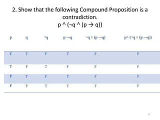 2. Show that the following Compound Proposition is a
contradiction.
p ˄ (¬q ˄ (p → q))
17
 