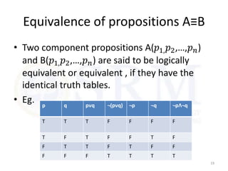 Equivalence of propositions A≡B
• Two component propositions A(𝑝1,𝑝2,…,𝑝𝑛)
and B(𝑝1,𝑝2,…,𝑝𝑛) are said to be logically
equivalent or equivalent , if they have the
identical truth tables.
• Eg.
19
p q pᴠq ¬(pᴠq) ¬p ¬q ¬pɅ¬q
T T T F F F F
T F T F F T F
F T T F T F F
F F F T T T T
 