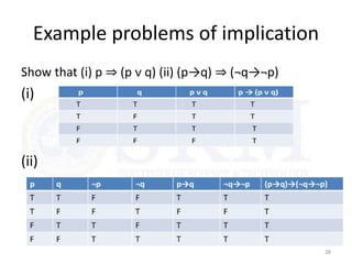 Example problems of implication
Show that (i) p ⇒ (p ᴠ q) (ii) (p→q) ⇒ (¬q→¬p)
(i)
(ii)
28
 