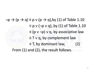 ¬p → (p → q) ≡ p ᴠ (p → q),by (1) of Table 1.10
≡ p ᴠ (¬p ᴠ q), by (1) of Table 1.10
≡ (p ᴠ ¬p) ᴠ q, by associative law
≡ T ᴠ q, by complement law
≡ T, by dominant law, (2)
From (1) and (2), the result follows.
31
 