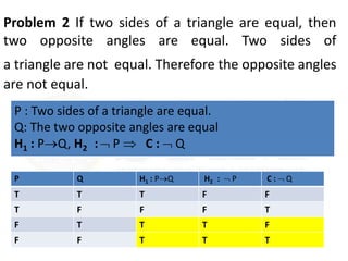 Problem 2 If two sides of a triangle are equal, then
two opposite angles are equal. Two sides of
a triangle are not equal. Therefore the opposite angles
are not equal.
P Q H1 : PQ H2 :  P C :  Q
T T T F F
T F F F T
F T T T F
F F T T T
P : Two sides of a triangle are equal.
Q: The two opposite angles are equal
H1 : PQ, H2 :  P  C :  Q
 