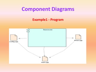 Component Diagrams
Example1 - Program
 