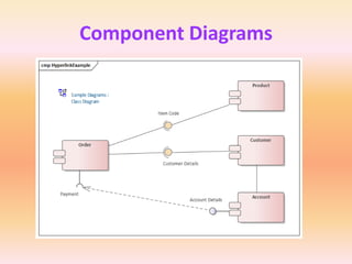 Component Diagrams
 