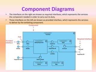 Component Diagrams
• The interfaces on the right are known as required interfaces, which represents the services
the component needed in order to carry out its duty.
• Those interfaces on the left are known as provided interface, which represents the services
to deliver by the exhibiting component.
 