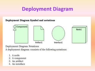 Deployment Diagram
 