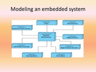 Modeling an embedded system
 
