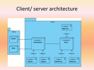 Client/ server architecture
 