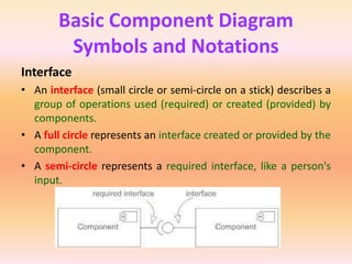 Basic Component Diagram
Symbols and Notations
Interface
• An interface (small circle or semi-circle on a stick) describes a
group of operations used (required) or created (provided) by
components.
• A full circle represents an interface created or provided by the
component.
• A semi-circle represents a required interface, like a person's
input.
 