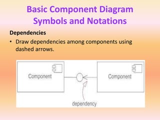 Basic Component Diagram
Symbols and Notations
Dependencies
• Draw dependencies among components using
dashed arrows.
 