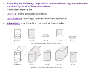• Structuring and combining the primitives of the solid model in graphics data base
is achieved by the use of Boolean operations.
• The Boolean operation are-
• Union(U) –used to combine two primitives.
• Intersection(∩) - used to get common volume in two primitives.
• Subtraction(-) – used to subtract one primitive from the other.
 