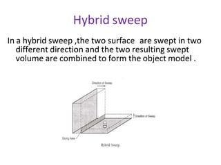 Hybrid sweep
In a hybrid sweep ,the two surface are swept in two
different direction and the two resulting swept
volume are combined to form the object model .
 