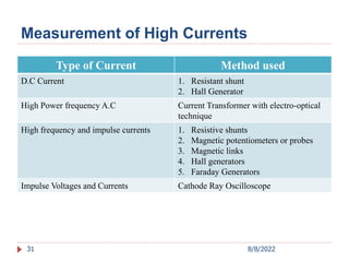 Measurement of High Currents
Type of Current Method used
D.C Current 1. Resistant shunt
2. Hall Generator
High Power frequency A.C Current Transformer with electro-optical
technique
High frequency and impulse currents 1. Resistive shunts
2. Magnetic potentiometers or probes
3. Magnetic links
4. Hall generators
5. Faraday Generators
Impulse Voltages and Currents Cathode Ray Oscilloscope
31 8/8/2022
 