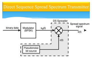 Direct Sequence Spread Spectrum Transmitter
 
