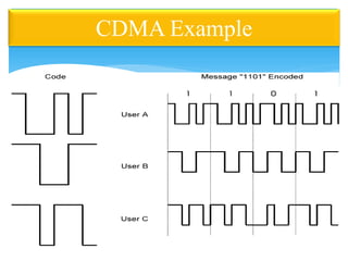 CDMA Example
 
