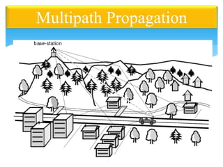 Multipath Propagation
 