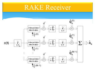 RAKE Receiver
 
