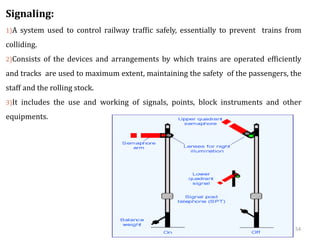 Signal Interlocking Plan.pdf unit-iii-station-yards-railway-signalling-interlocking-railway-track ...