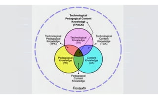 Theories and Principles in Technology-Driven Learning Design and ...