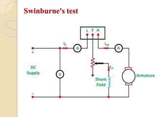 UNIT-III-Testing of DC Machines.ppt