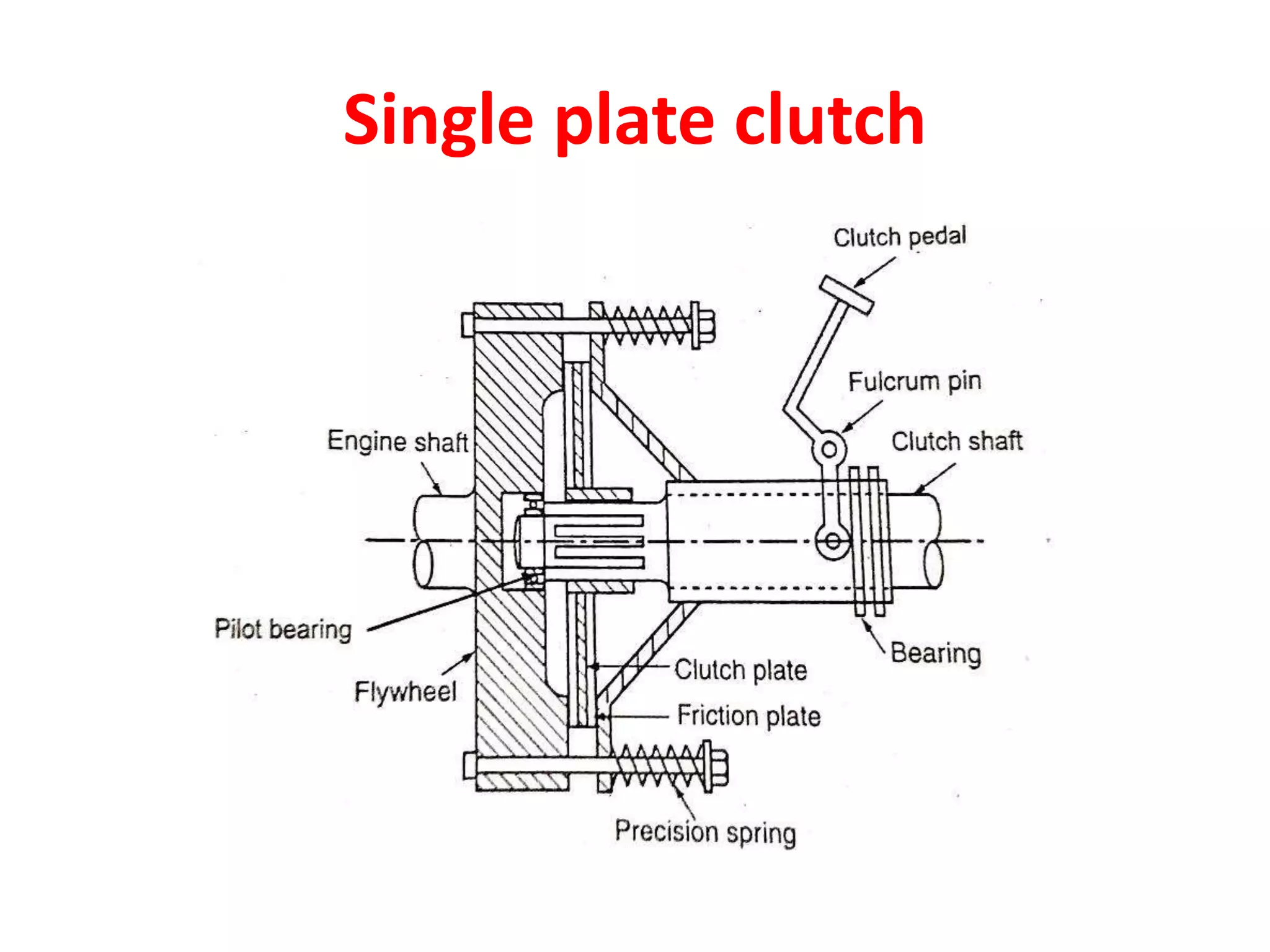 Single plate clutch
 