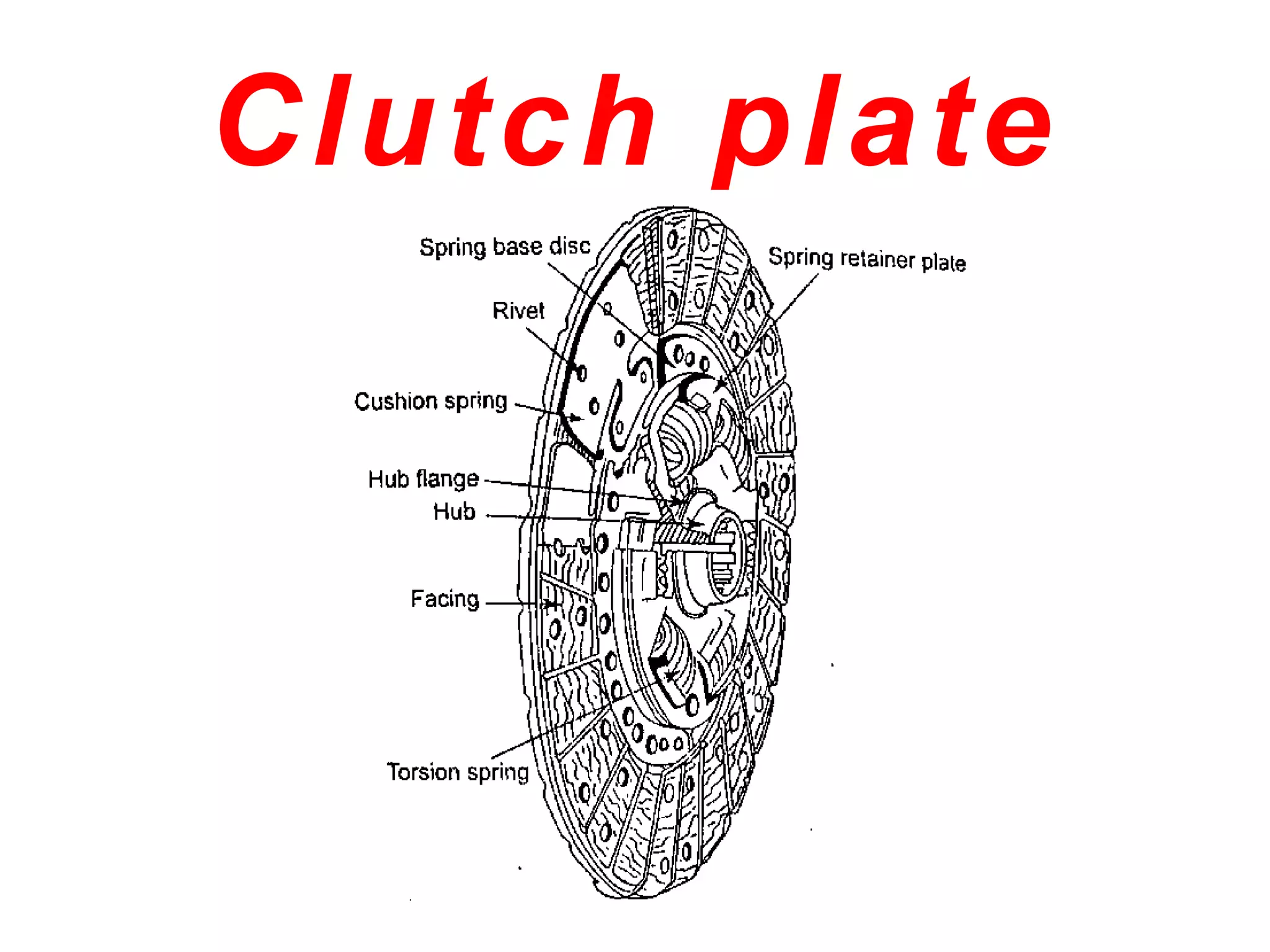 Clutch plate
 