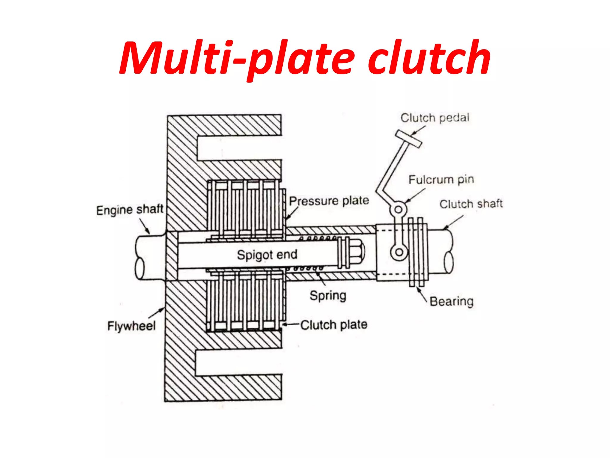 Multi-plate clutch
 
