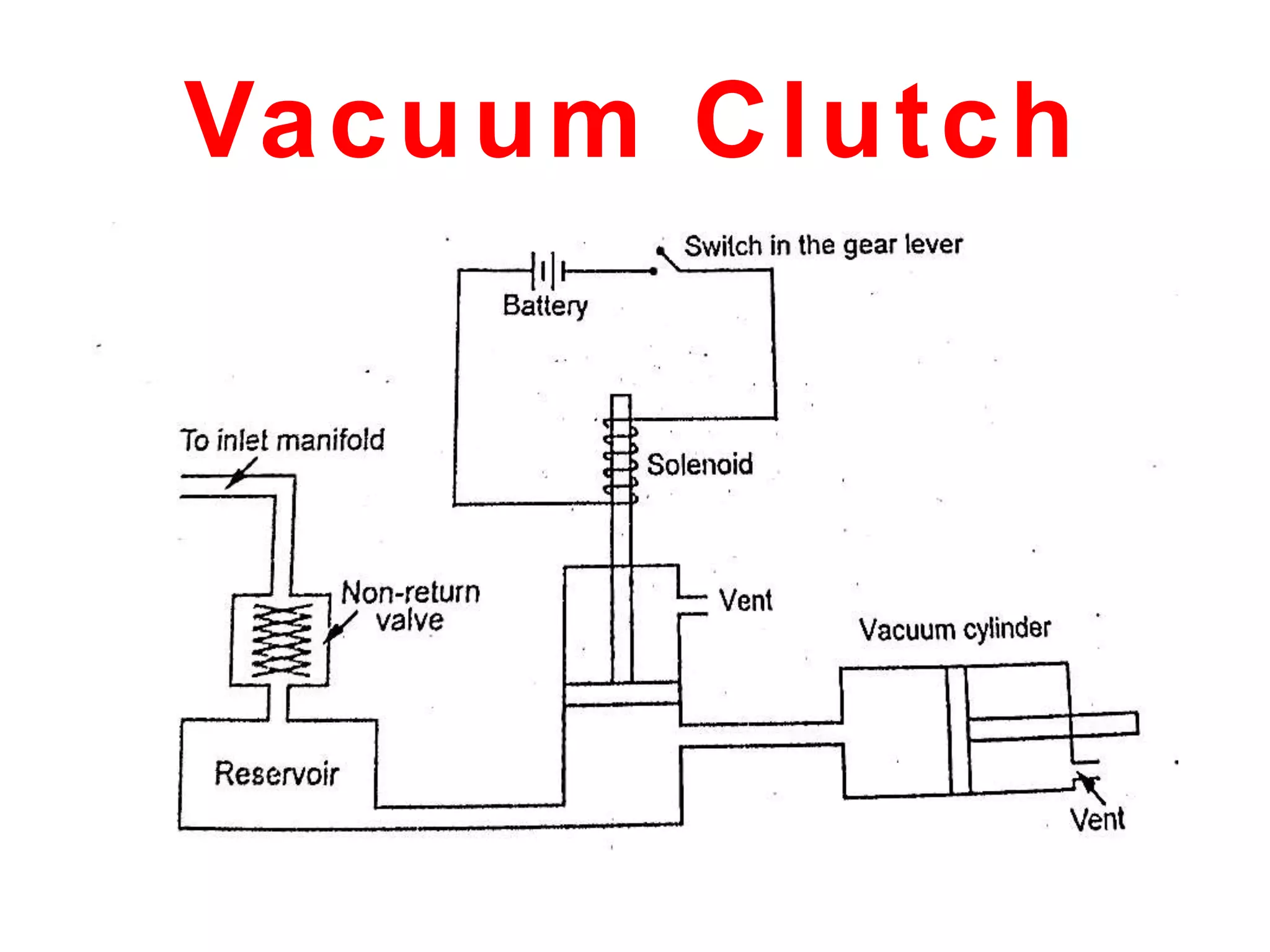 Vacuum Clutch
 