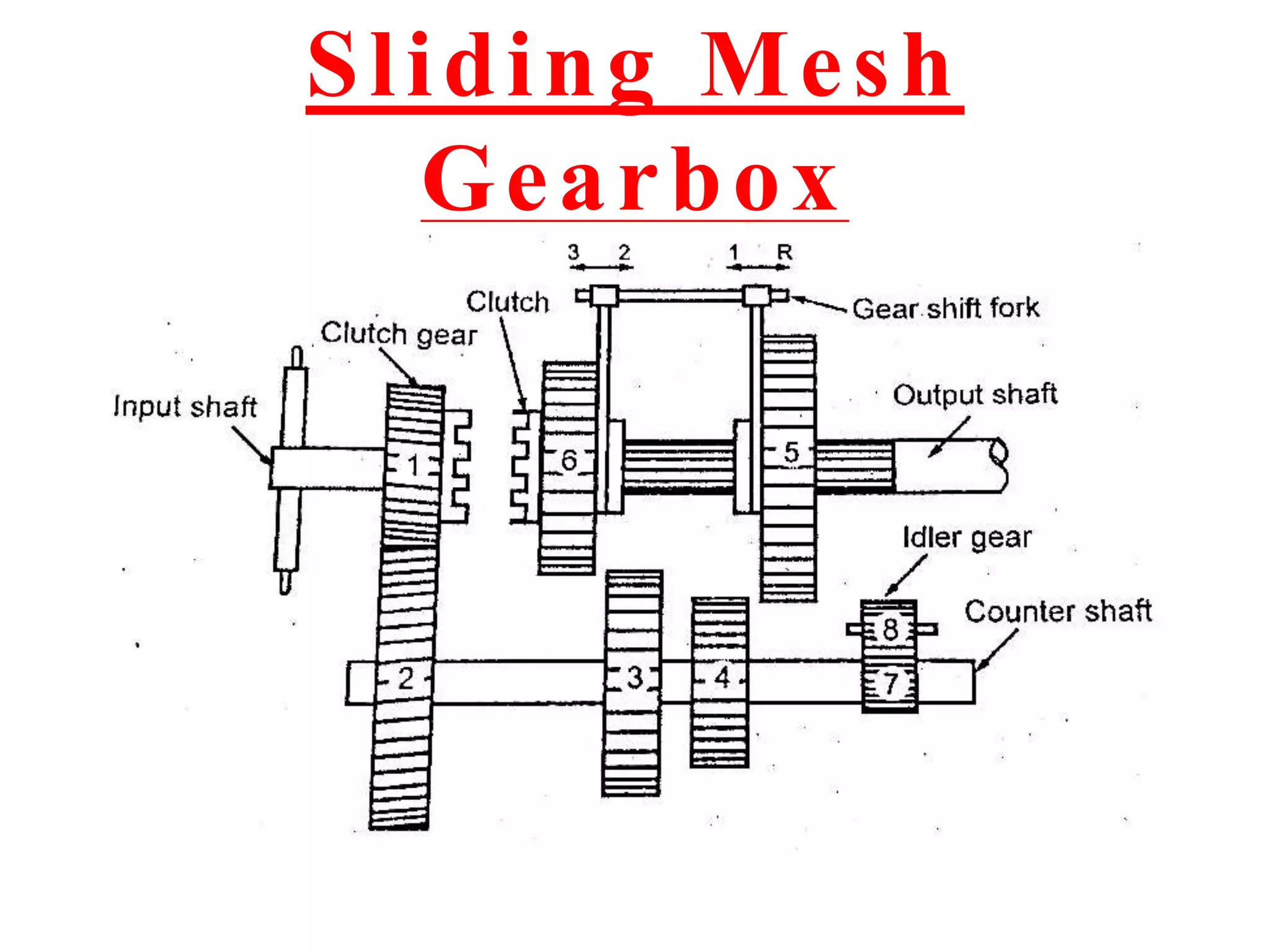 Sliding Mesh
Gearbox
 