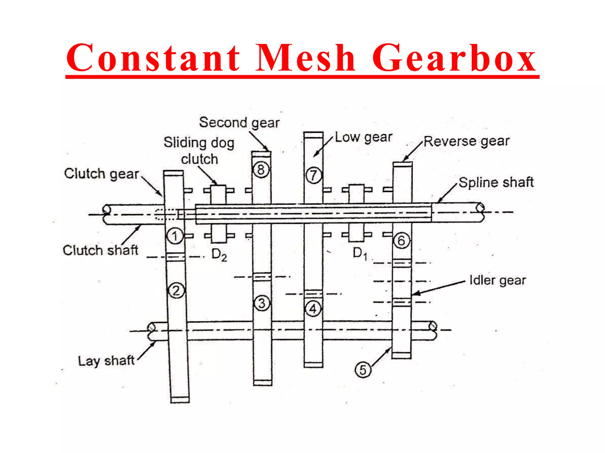 Constant Mesh Gearbox
 