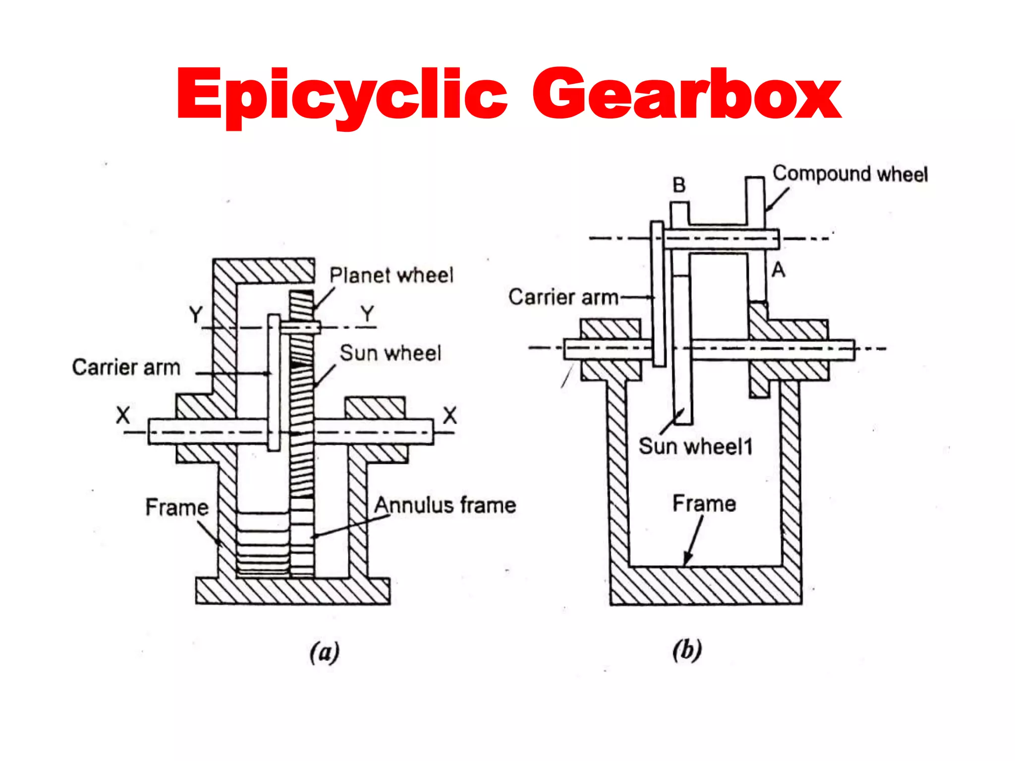 Epicyclic Gearbox
 
