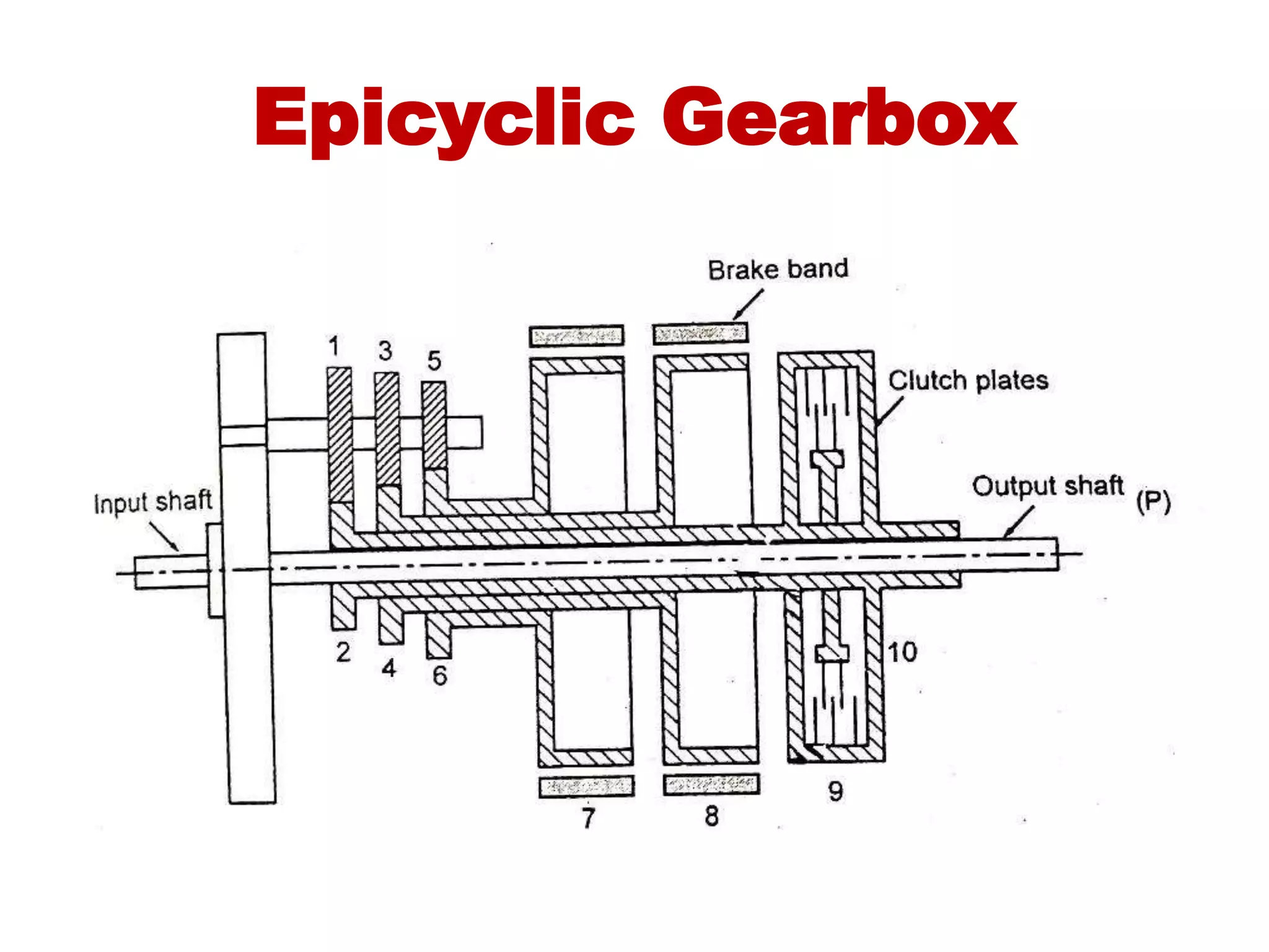 Epicyclic Gearbox
 