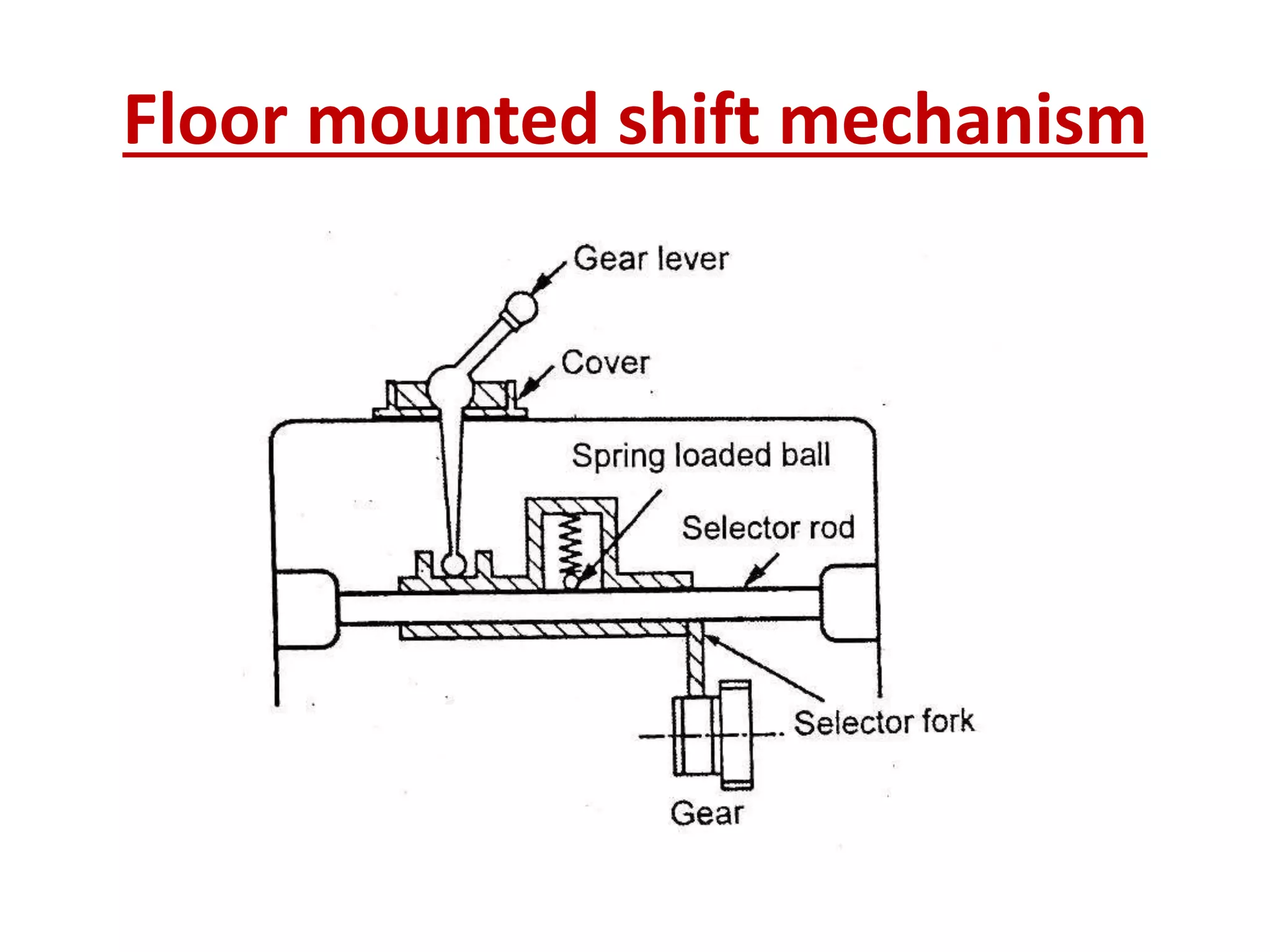 Floor mounted shift mechanism
 
