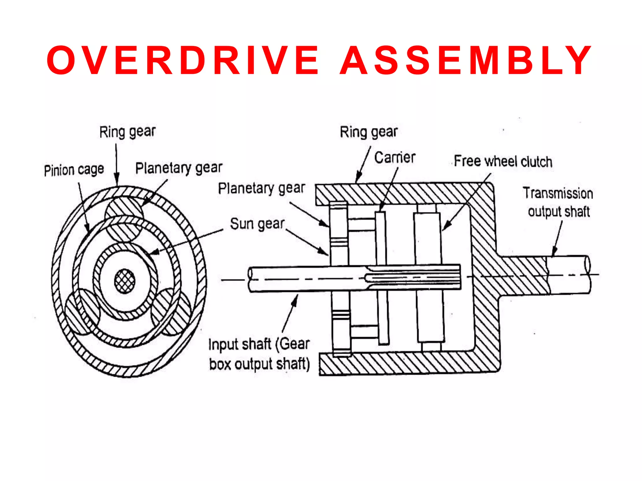 OVERDRIVE ASSEMBLY
 